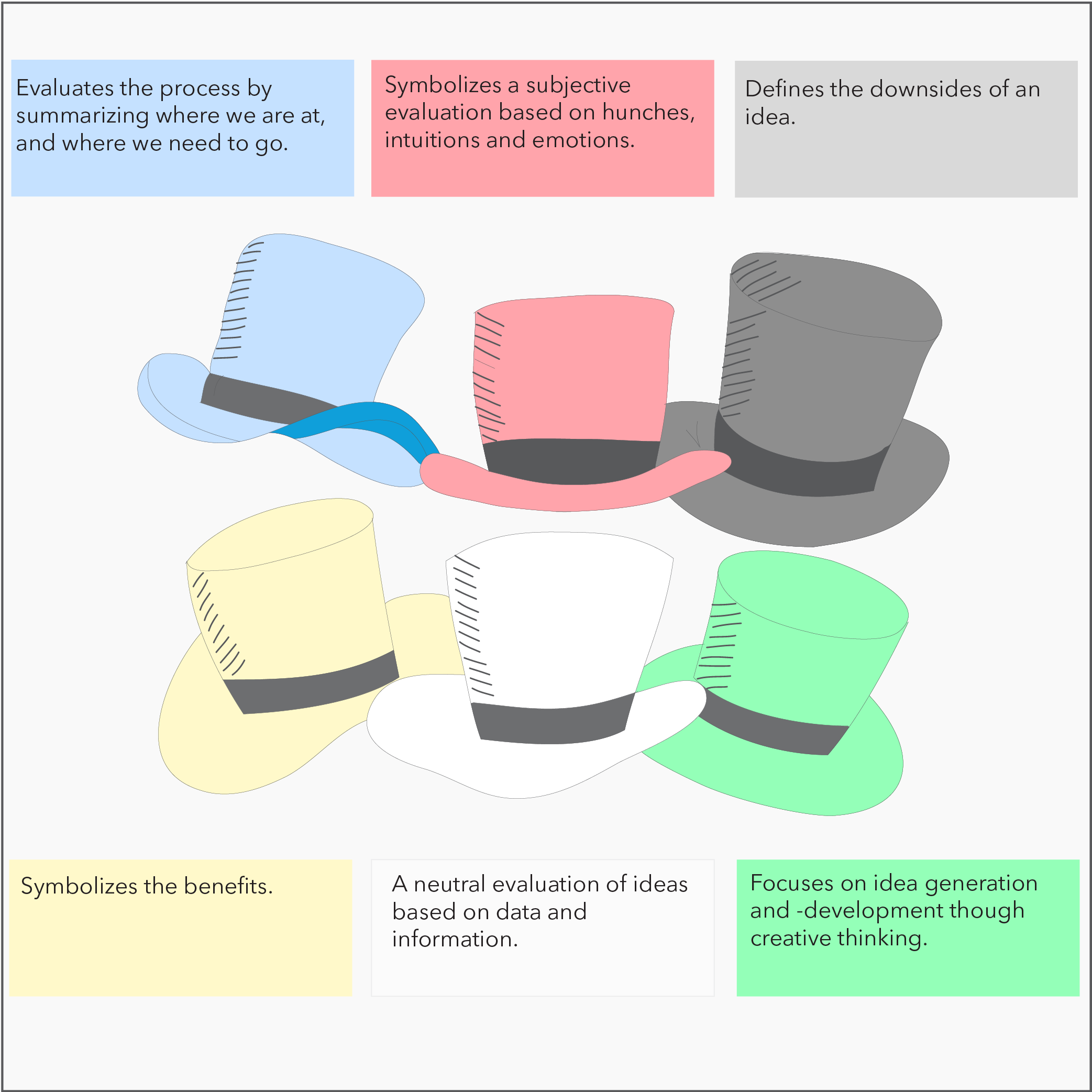 Six thinking hats